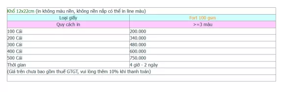 Bảng giá in nhanh